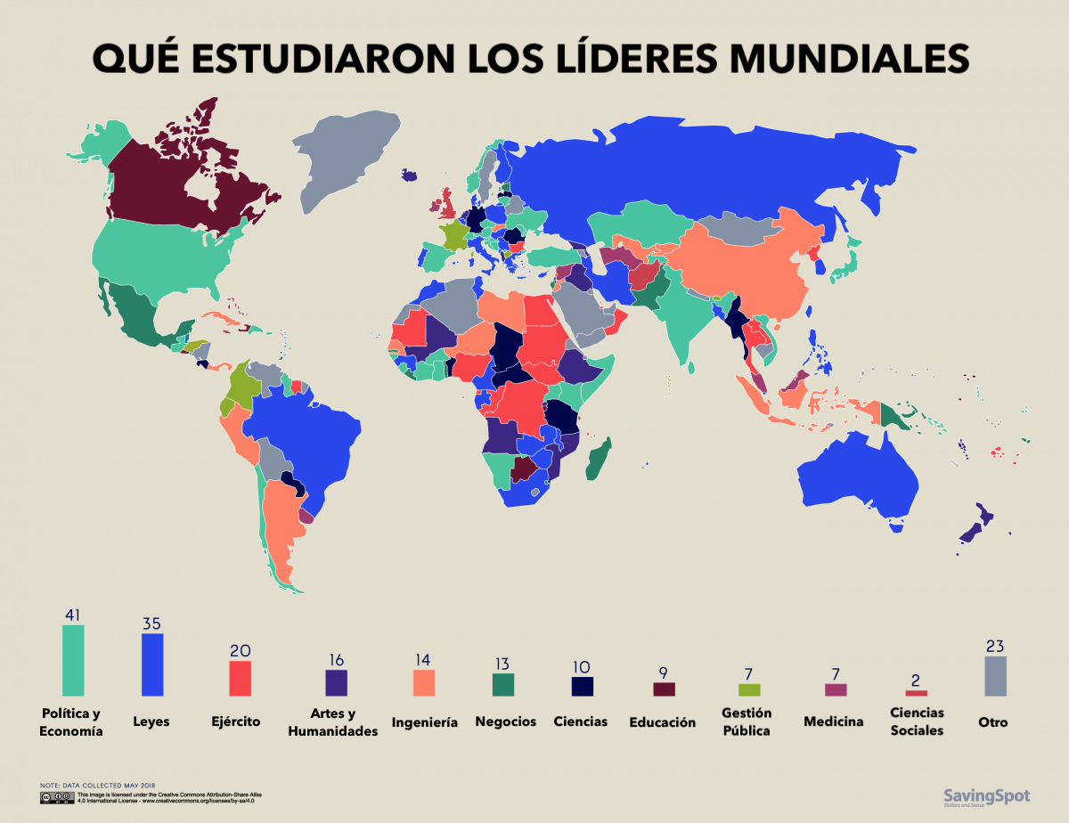 Qué estudiar para convertirse en Político - Qué Estudiar