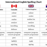 Certificaciones de Inglés: ¿Cuál te conviene elegir?