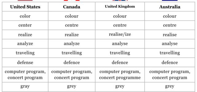 Certificaciones de Inglés: ¿Cuál te conviene elegir?