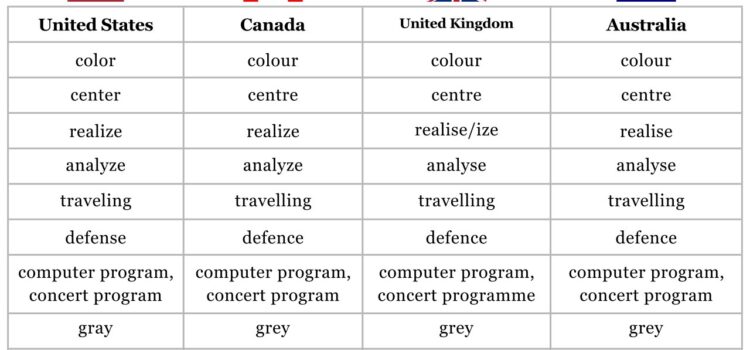 Certificaciones de Inglés: ¿Cuál te conviene elegir?